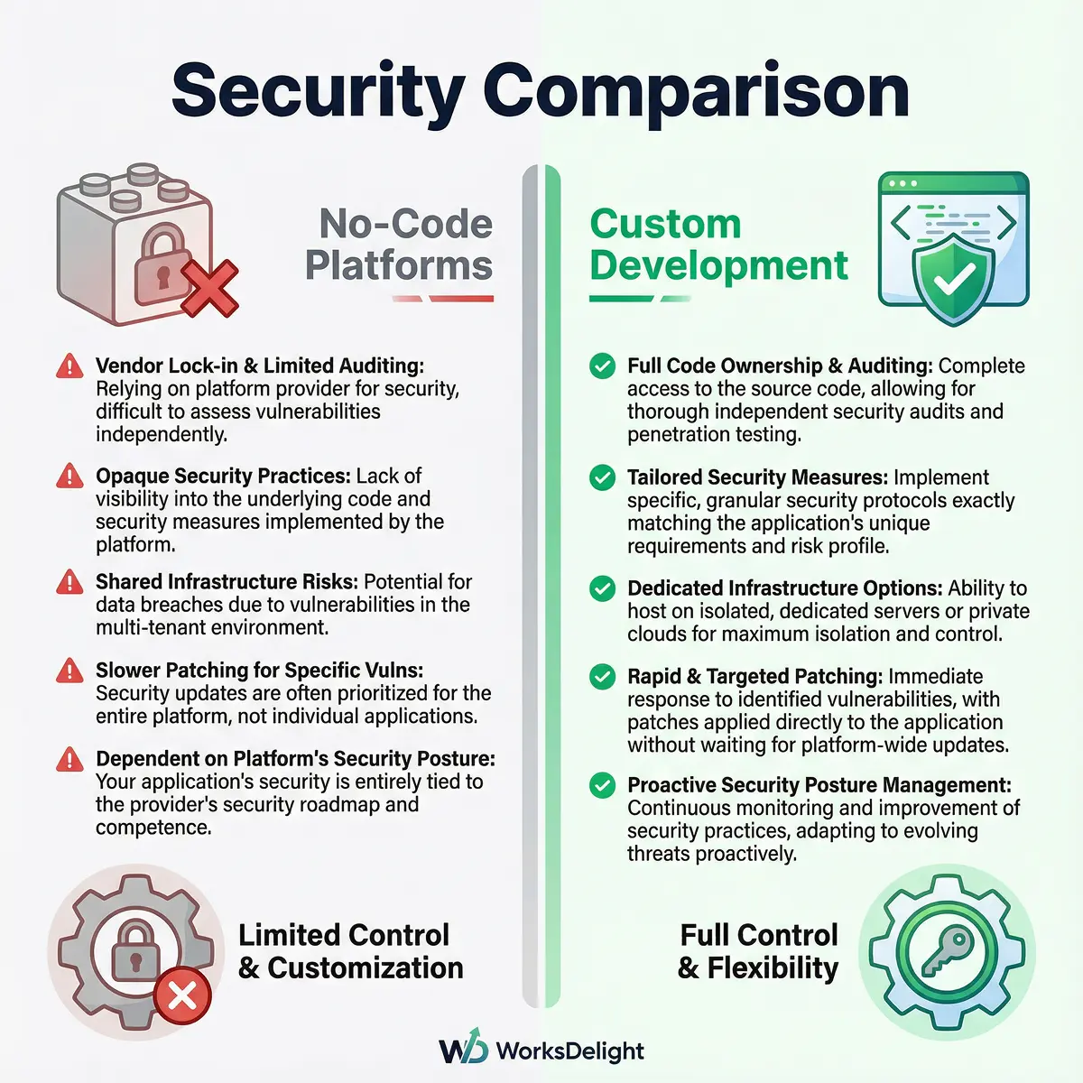 Security Comparison Infographic