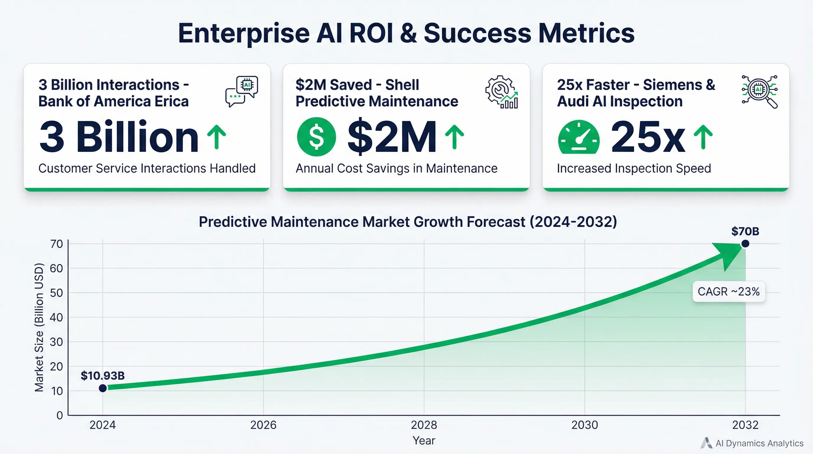 Enterprise AI ROI and Success Metrics